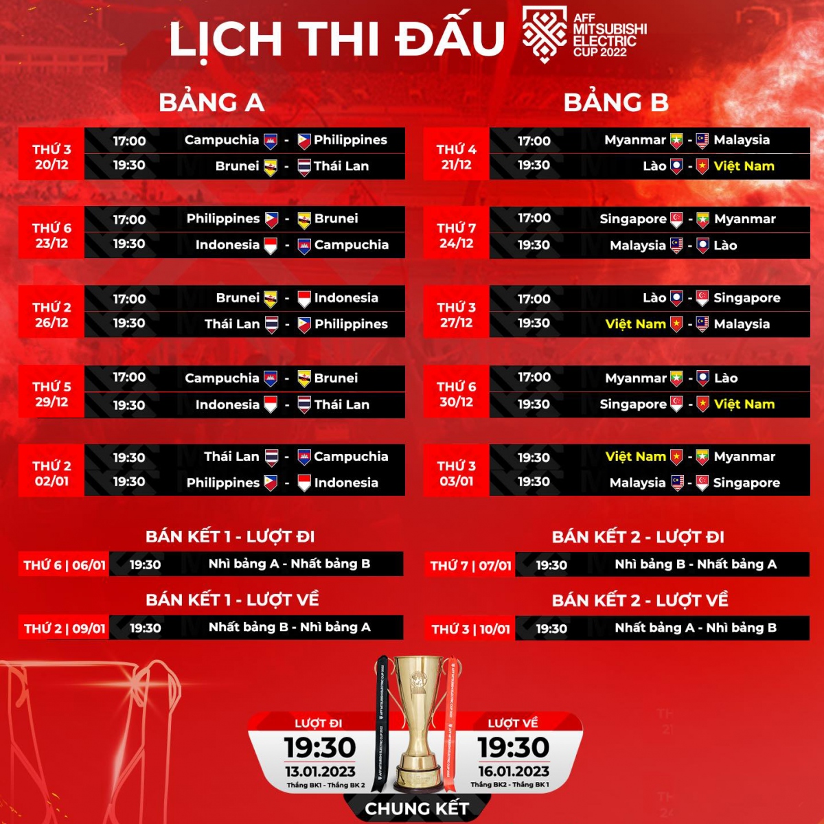 Trực Tiếp AFF CUP 2022